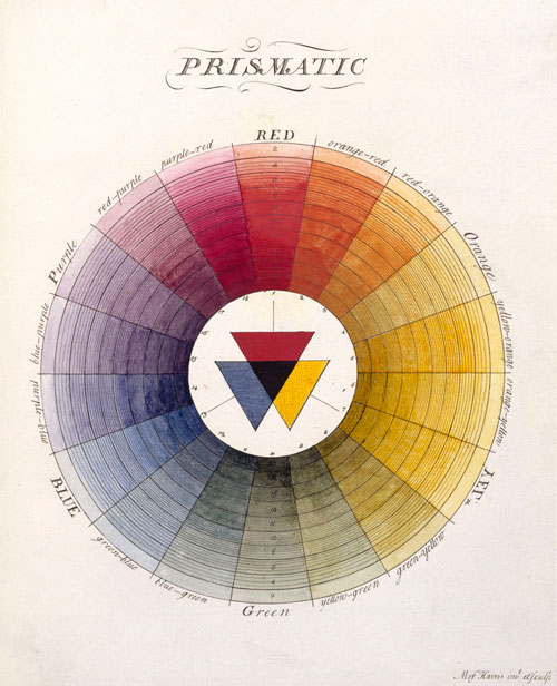 Moses Harris. The Natural System of Colours Wherein is displayed the regular and beautiful Order and Arrangement, Arising from the Three Premitives [sic], Red, Blue and Yellow, The manner in which each colour is formed, and its Composition, 1769/1776. Royal Academy of Arts, London.